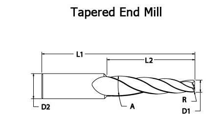 tapered mill